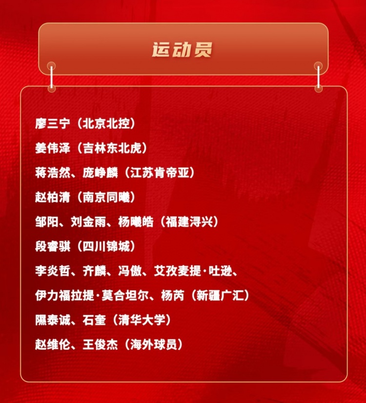 v站体育-中国男篮短训名单:新疆队6人 赵维伦&王俊杰+清华隰泰诚&石奎